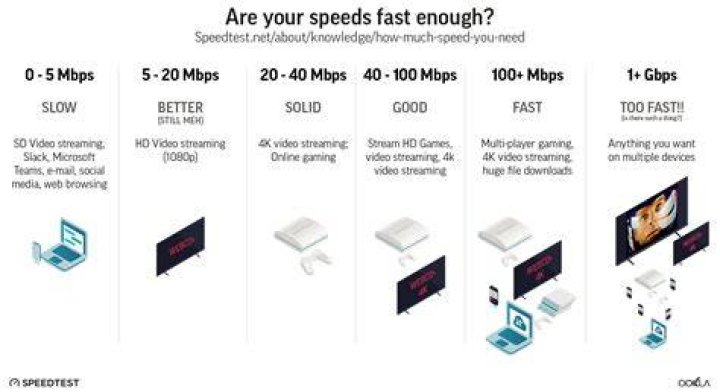 27 Mbps Internet Speed - How To Discuss