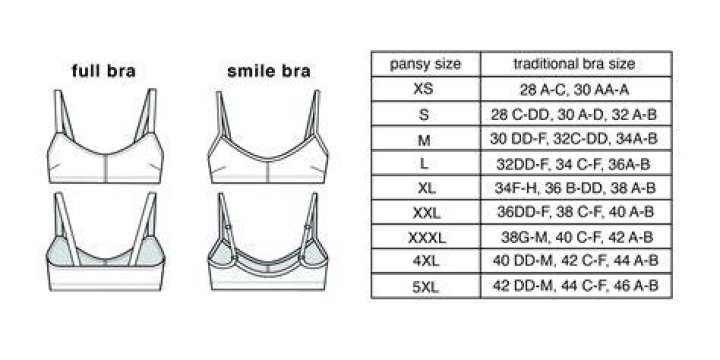 28c Bras Uk - How To Discuss