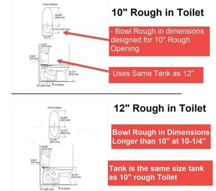 8 Rough In Toilet - How To Discuss