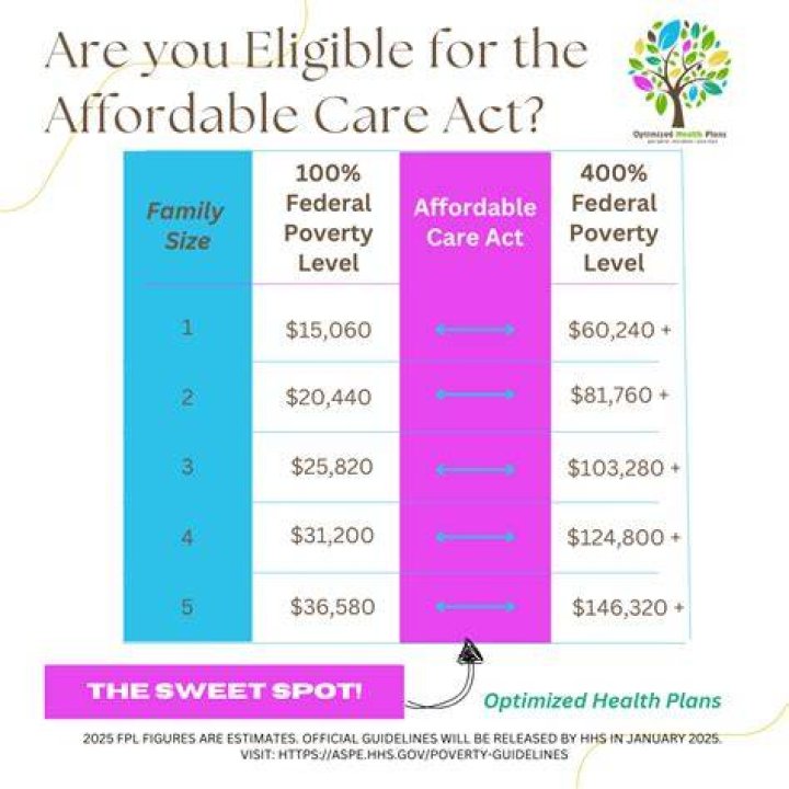 A Affordable Insurance - How To Discuss