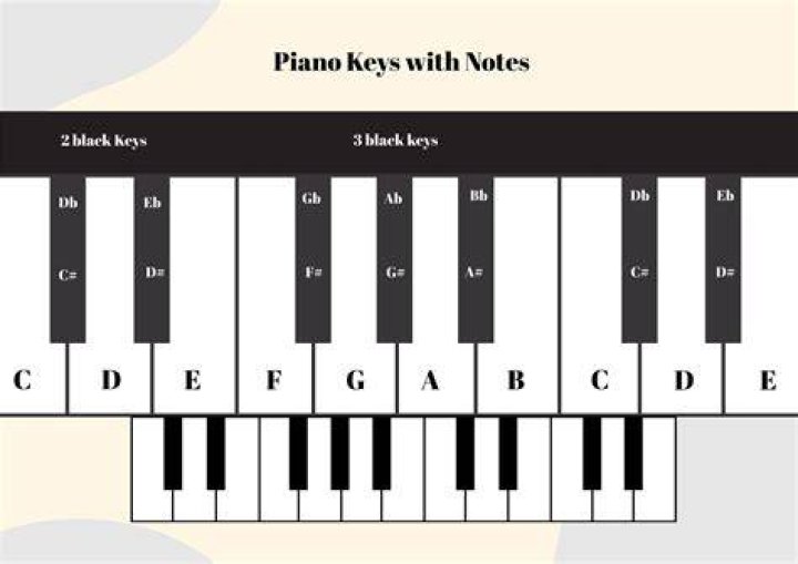 A piano - How To Discuss