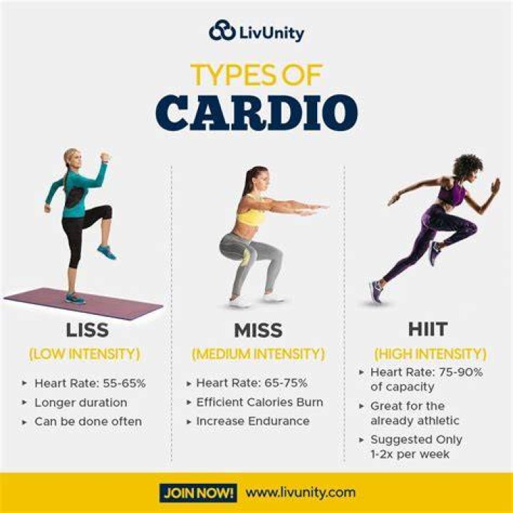 About the Cardio category - How To Discuss