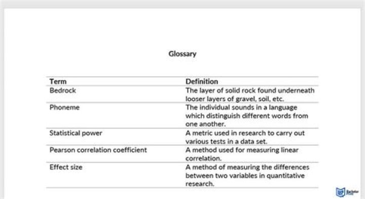 About the Definitions category - How To Discuss