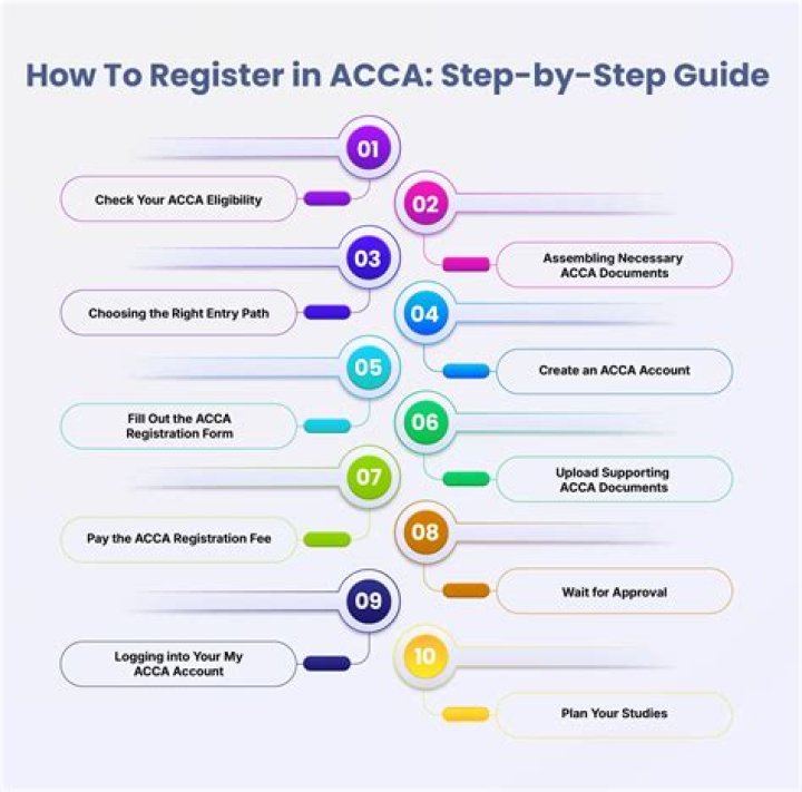 ACCA - How To Discuss