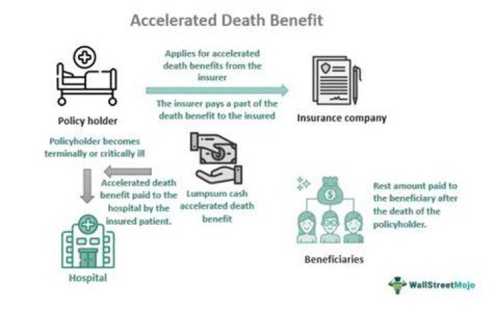Accelerated Death Benefit - How To Discuss