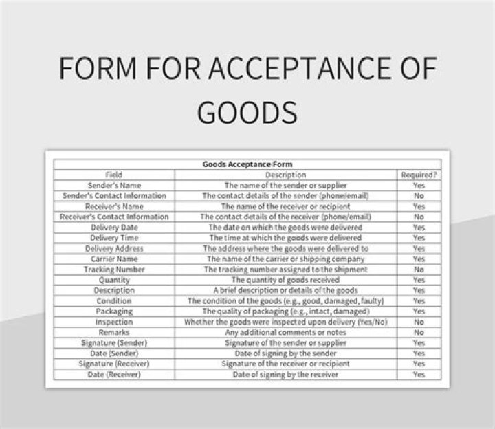 Acceptance of goods - How To Discuss
