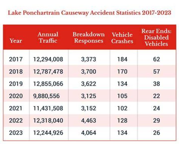 Accident-Year Statistics - How To Discuss