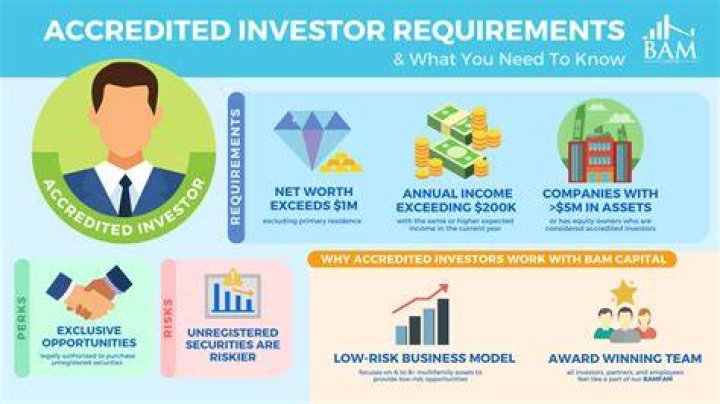 Accredited investor - How To Discuss