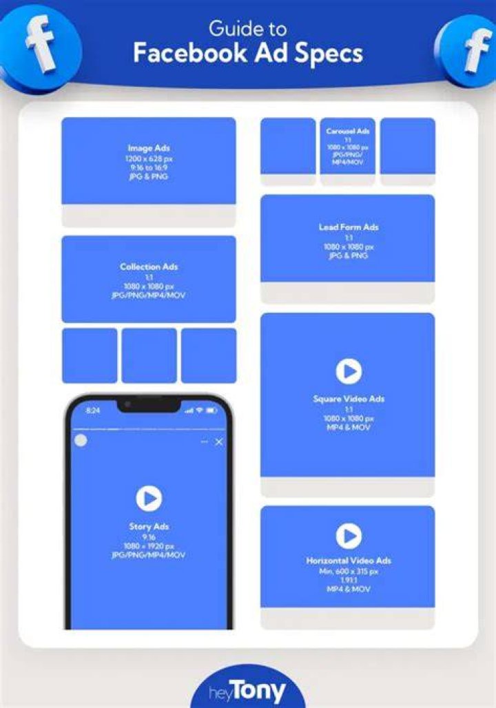 Ad Specs - How To Discuss