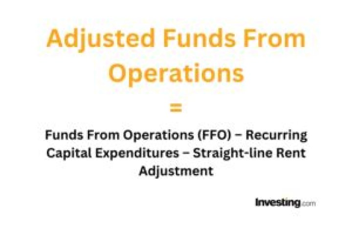 Adjusted funds from operations (AFFO)