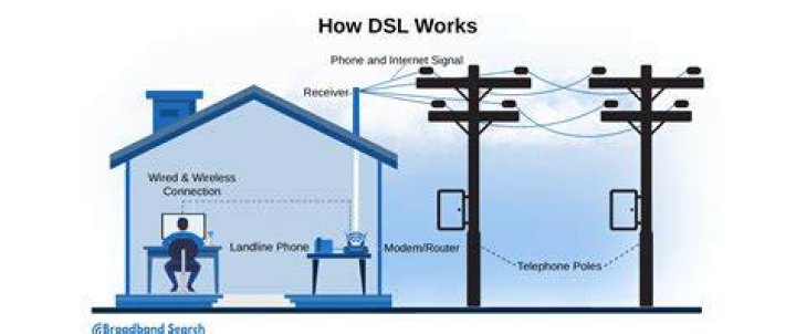 ADSL - How To Discuss