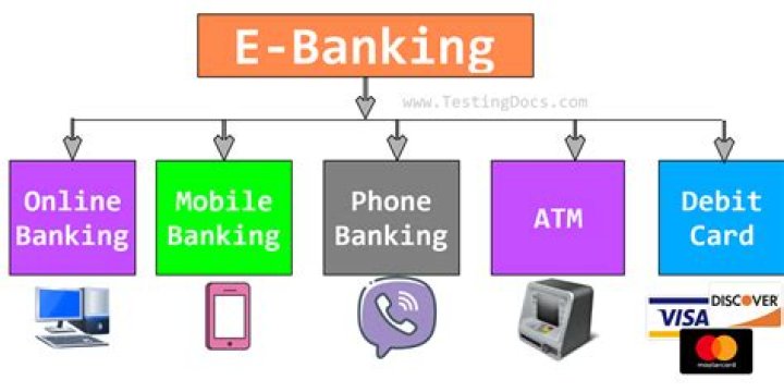 æ ç Ebanking - How To Discuss