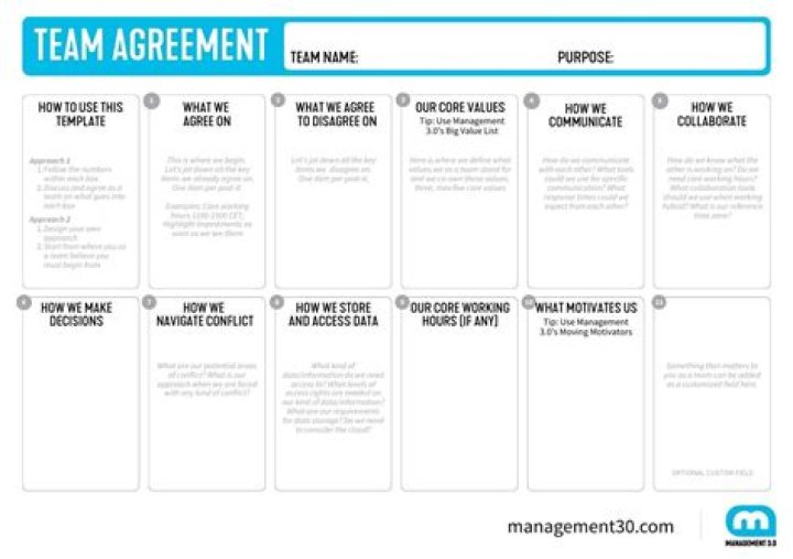 Agreement - How To Discuss