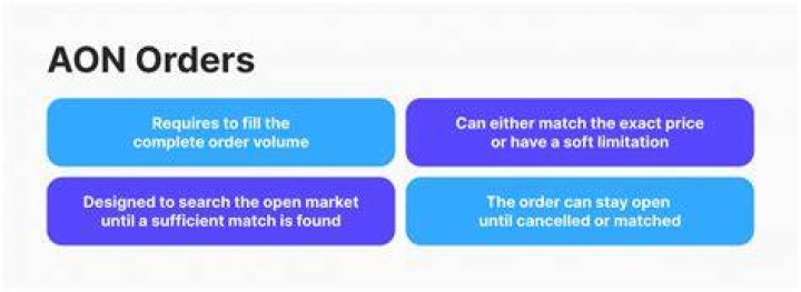 All Or None Order - How To Discuss
