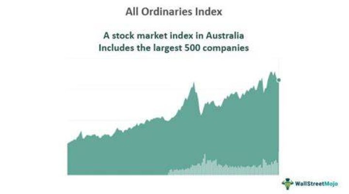 All Ordinaries Index - How To Discuss