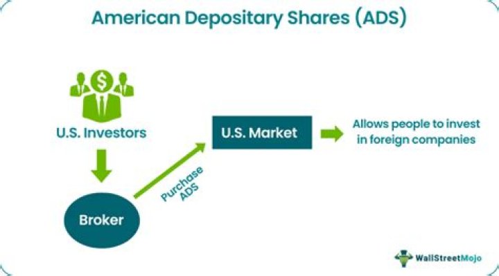 American Depository Shares (ADS) - How To Discuss