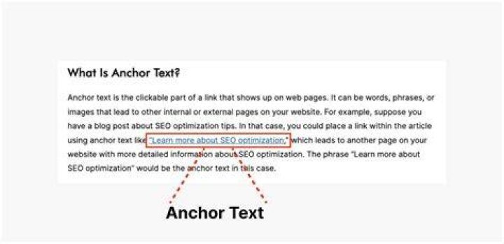 Anchor Text - How To Discuss