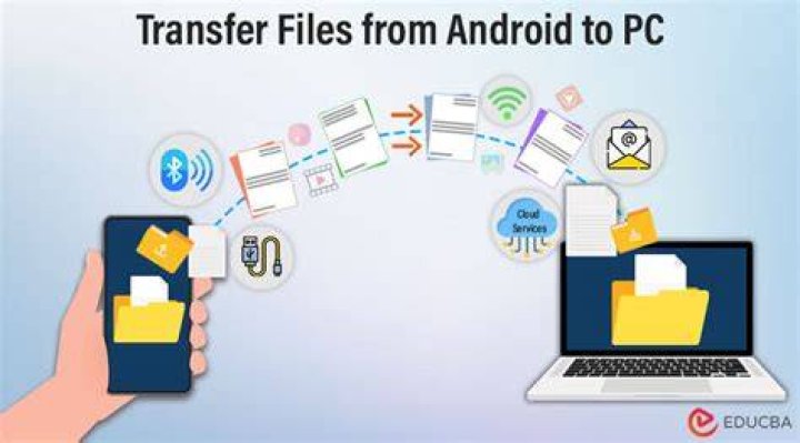 Android file transfer pc - How To Discuss