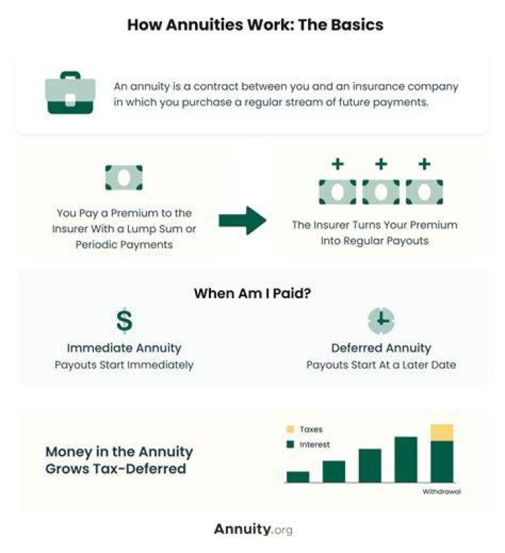 Annuity - How To Discuss