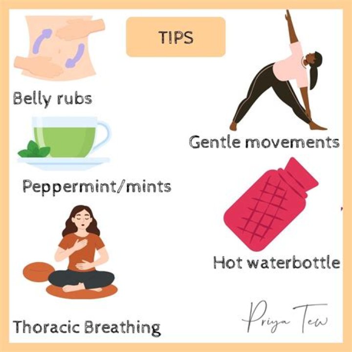 Anorexia Recovery Bloating - How To Discuss