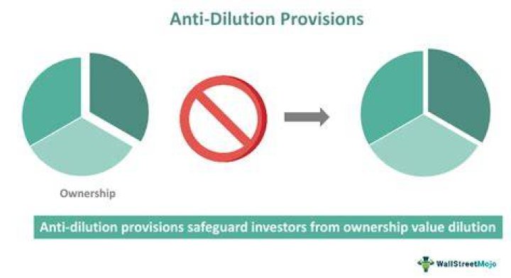 Anti-Dilution Provision - How To Discuss