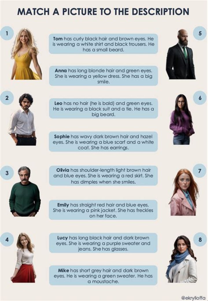 Appearance - How To Discuss