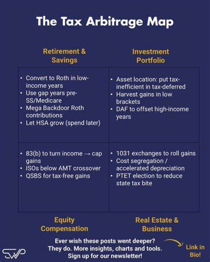 Arbitrage, Tax - How To Discuss