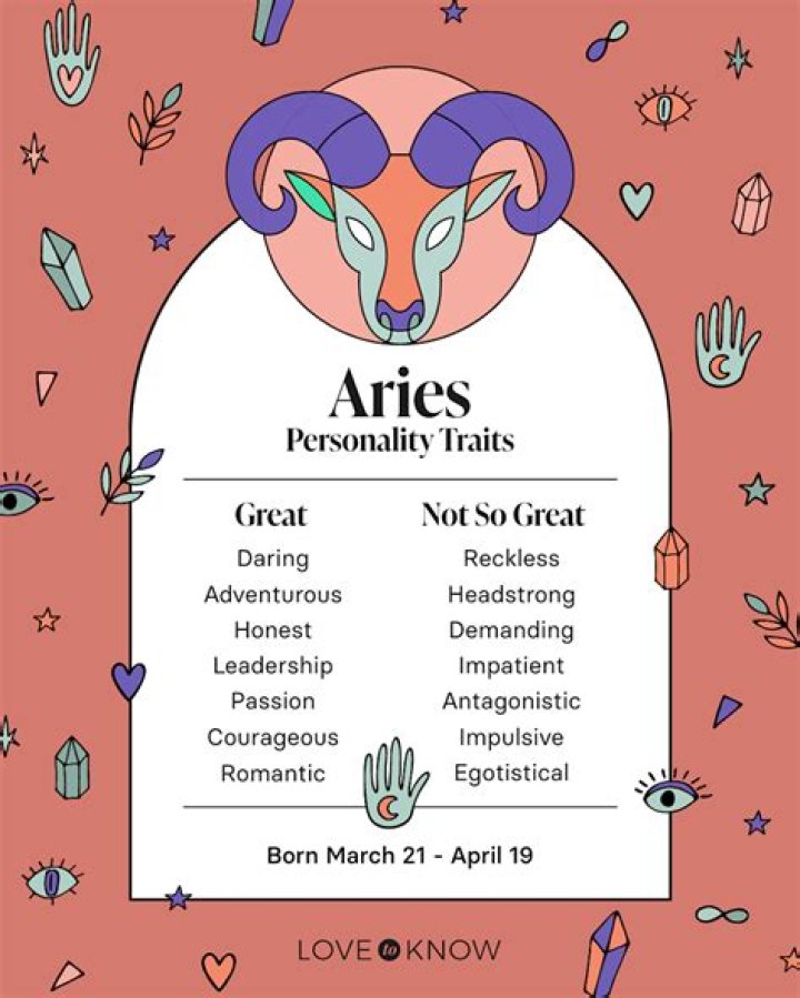 Aries traits - How To Discuss