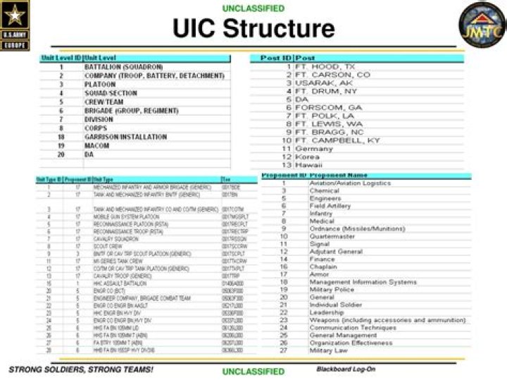 Army Uic Lookup - How To Discuss