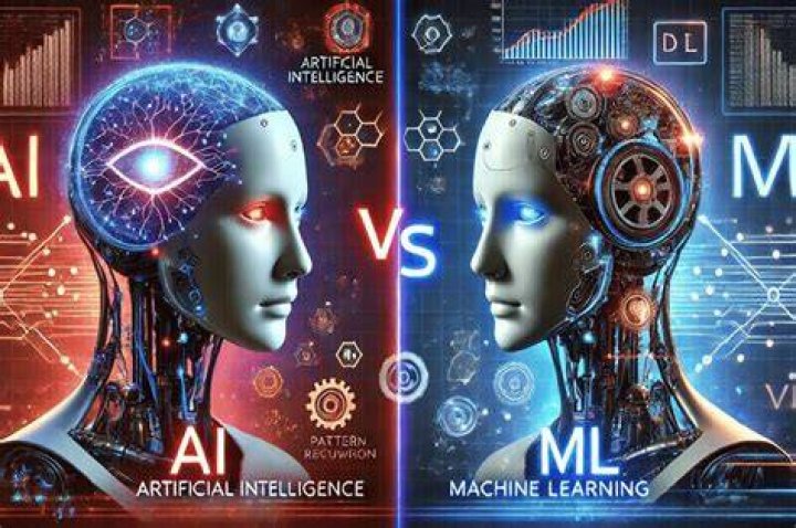 Artificial Intelligence And Machine Learning