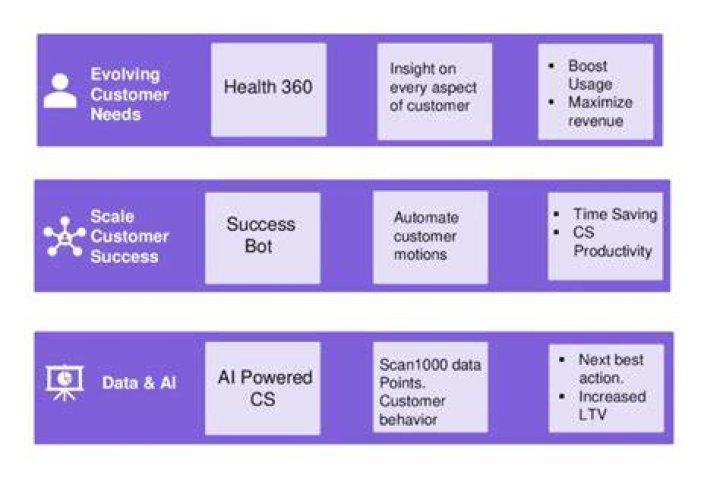 Ask An Expert: 4 Fundamentals To Drive Customer Success