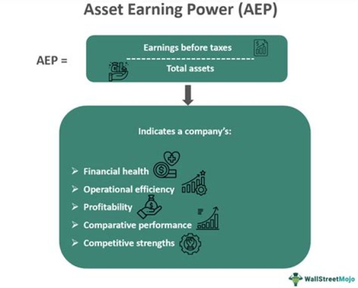 Asset earning power - How To Discuss