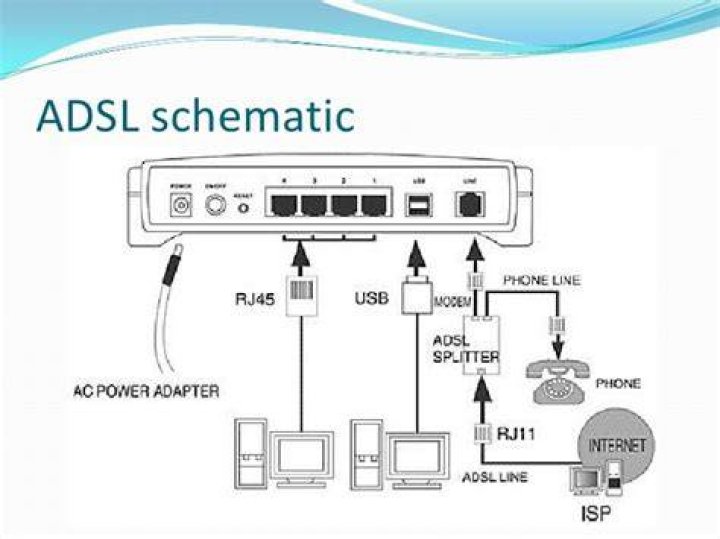 Asymmetrical digital subscriber line (ADSL)