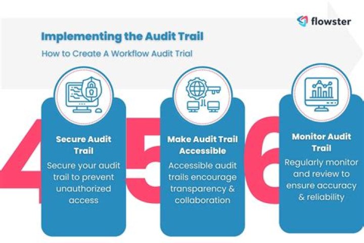 Audit trail - How To Discuss