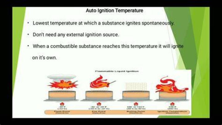 Autoignition temperature - How To Discuss