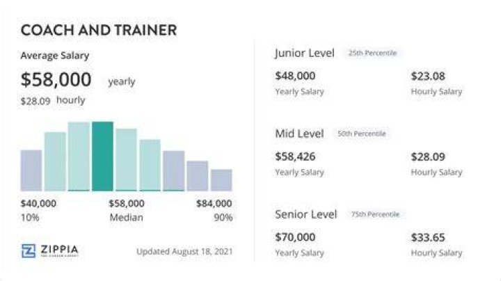 Average Coach Airfare - How To Discuss