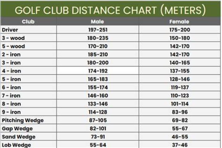 Average golf club distances - How To Discuss