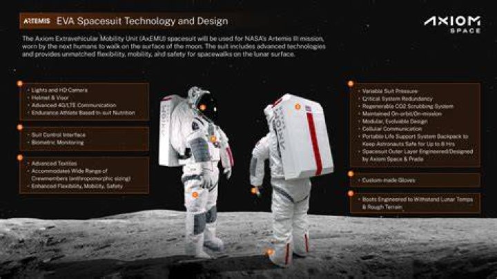 Axiom space stock - How To Discuss