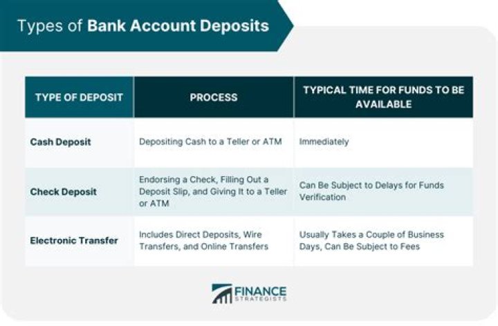 Bank Deposits - How To Discuss
