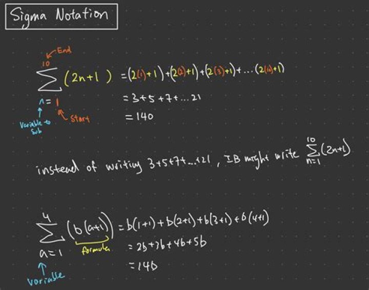 Bar Notation - How To Discuss