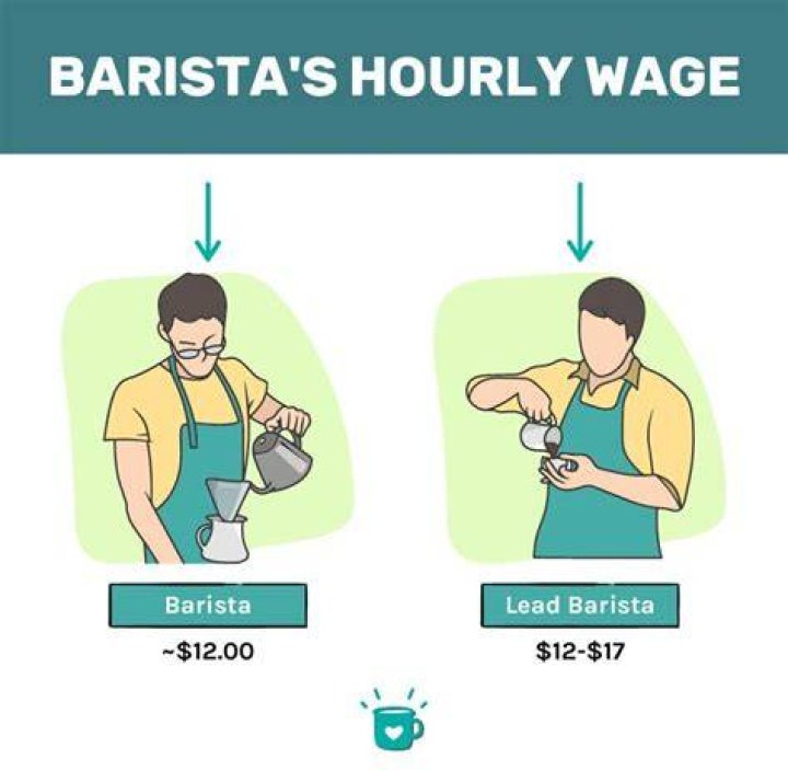 Barista salary - How To Discuss