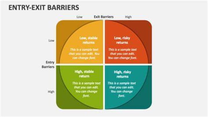Barriers to exit - How To Discuss