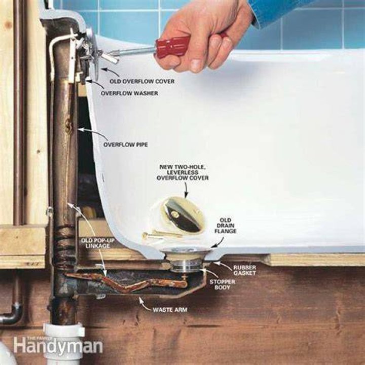 Bathtub drain cover - How To Discuss