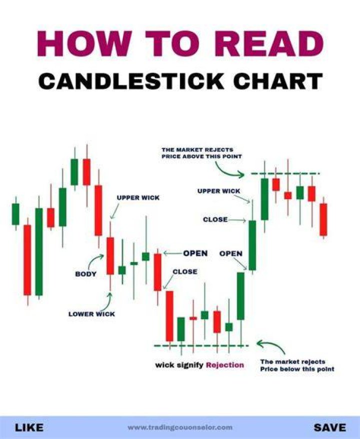 Best cheap candles - How To Discuss