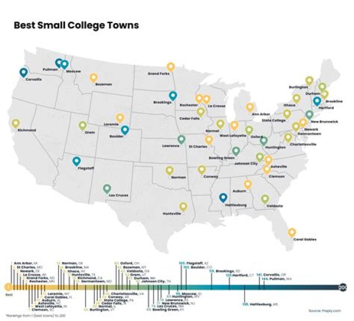 Best college towns - How To Discuss