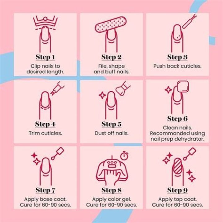 Best nail polish - How To Discuss