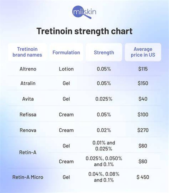 Best otc retinol - How To Discuss