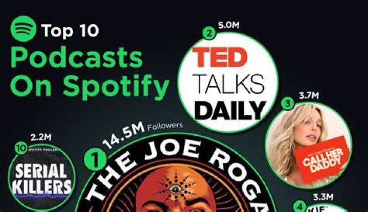 Best podcasts on spotify - How To Discuss