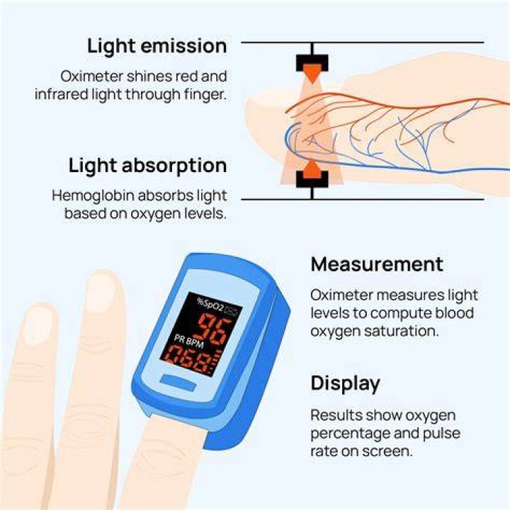 Best pulse oximeter 2020 - How To Discuss