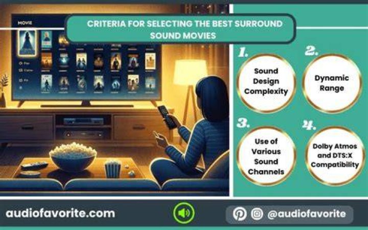 Best surround sound movies - How To Discuss